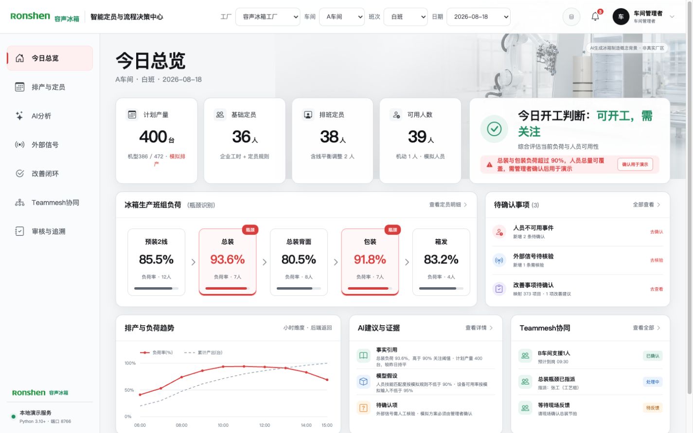 海信容声定员工作台,模拟排产与人员数据